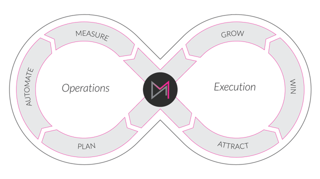 DM-Growth-Marketing-Loop-4-1.png