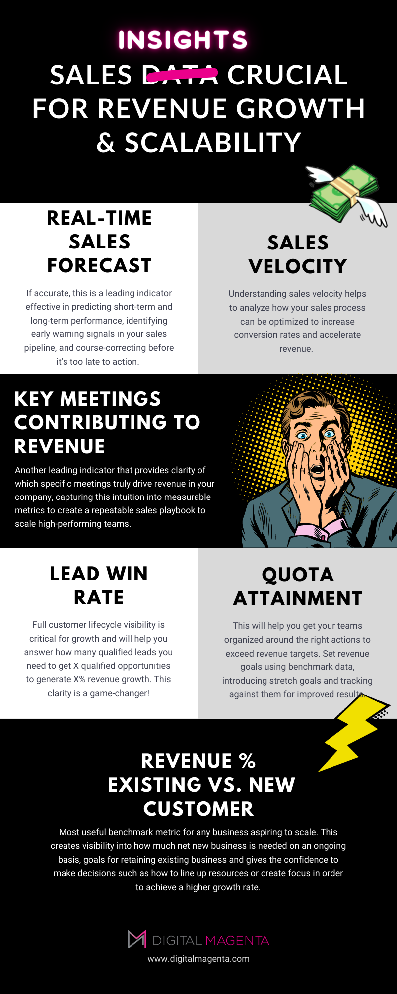 comic inspired Infographic - sales insights for revenue growth