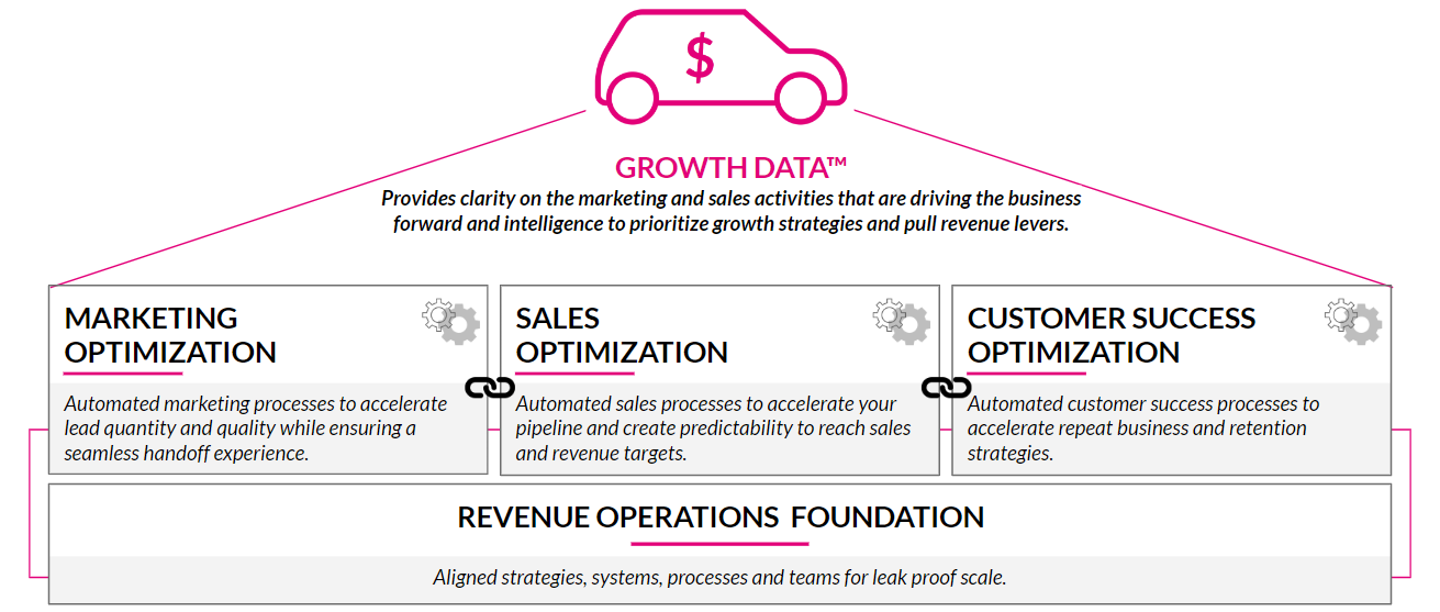 growth engine